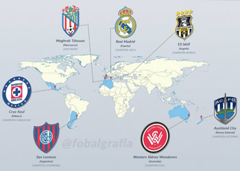 Los siete participantes del Mundial de Clubes 2014
