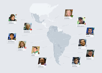 Los DT de la Copa América 2015