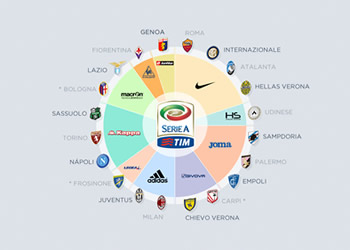 Las marcas de la Serie A