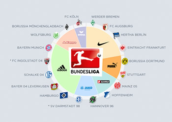 Las marcas de la Bundesliga 15-16