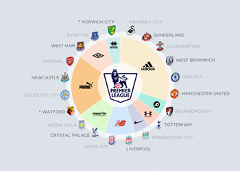 Las marcas de la Premier League