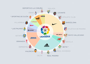 Las marcas de la liga española