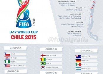 Logo, sedes y los grupos del Mundial Sub 17