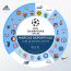 Reparto de las marcas deportivas en la UEFA Champions League 17-18