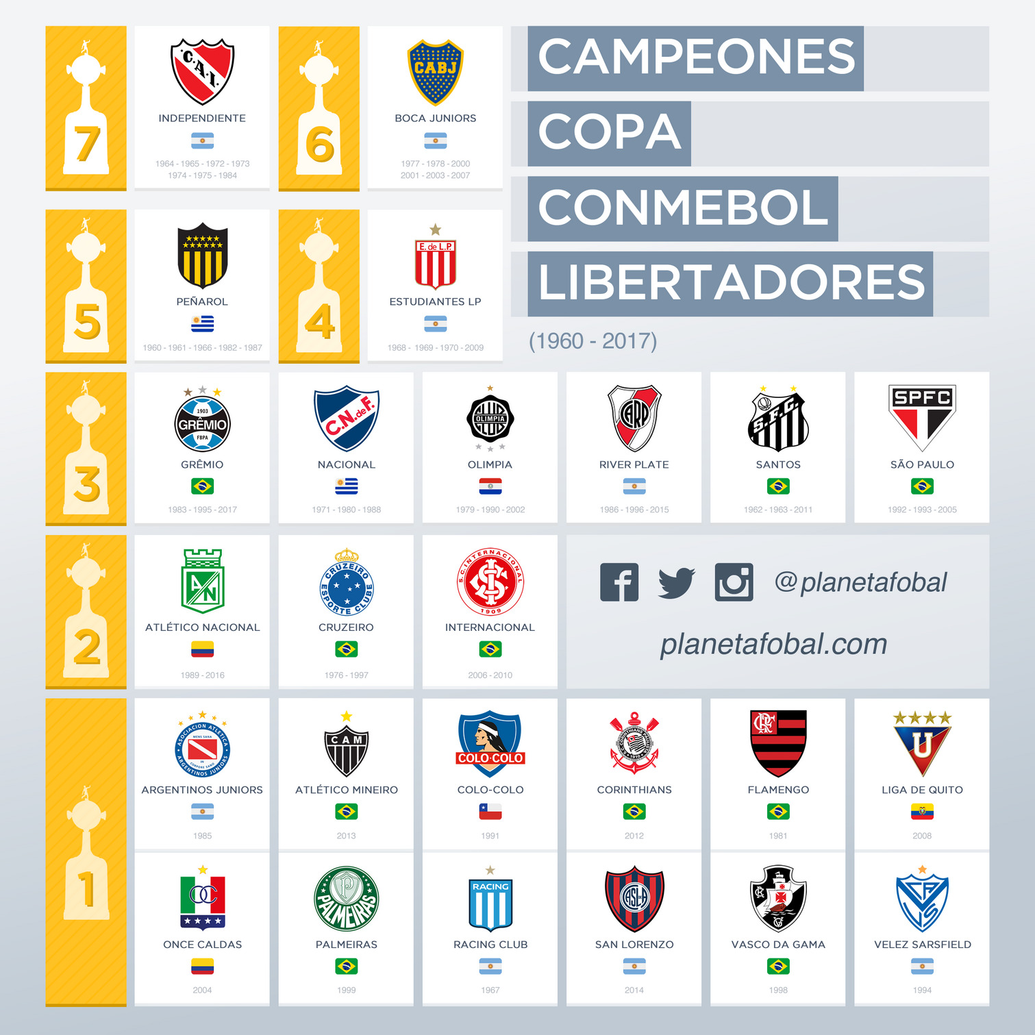 campeones-de-la-copa-libertadores-de-america-1960-2017.jpg