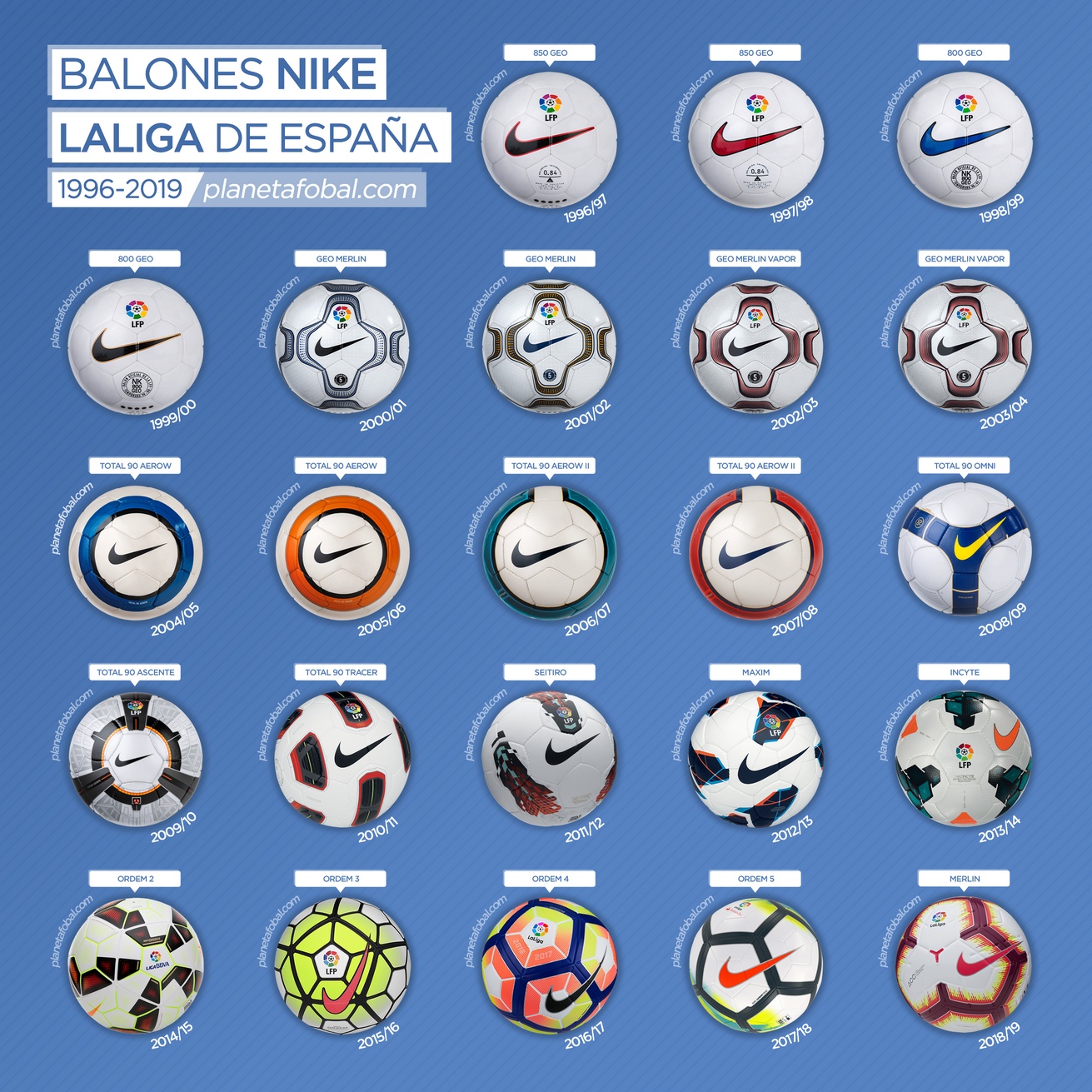Los balones Nike LaLiga (1996-2019) |