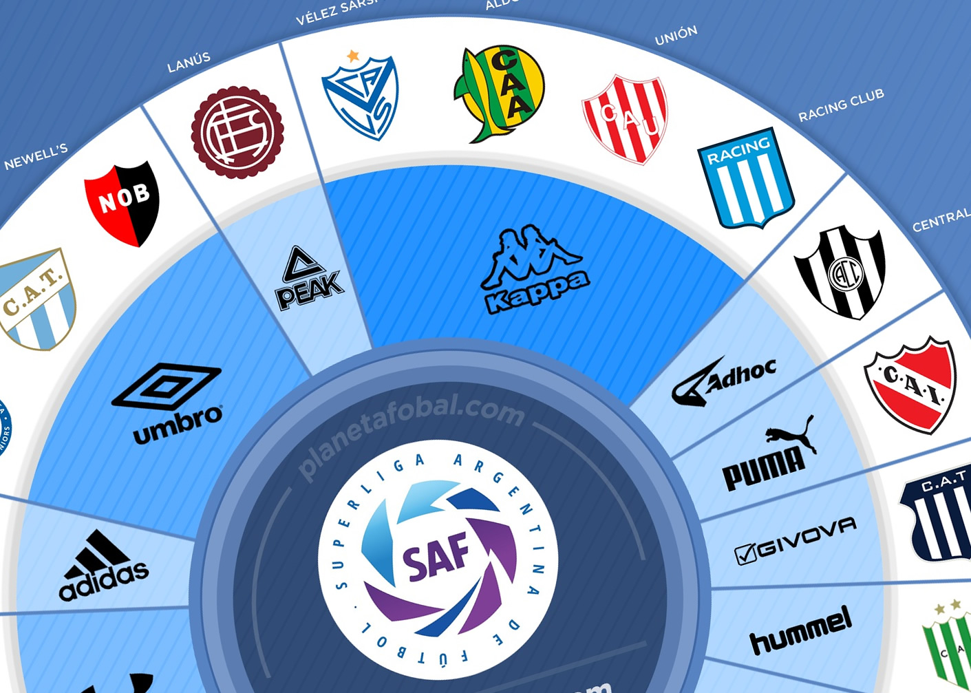 Indomable Con límite Marcas deportivas de la Superliga Argentina de Fútbol 2019 | Infografías