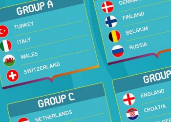 Los grupos de la Eurocopa 2020 | Imagen UEFA