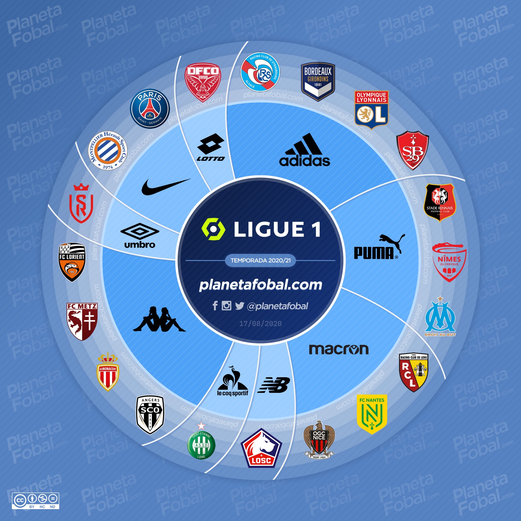 Marcas Deportivas De La Ligue 1 2020 21 Infograf as