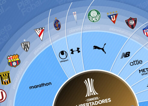 Marcas deportivas de la Copa Libertadores 2021