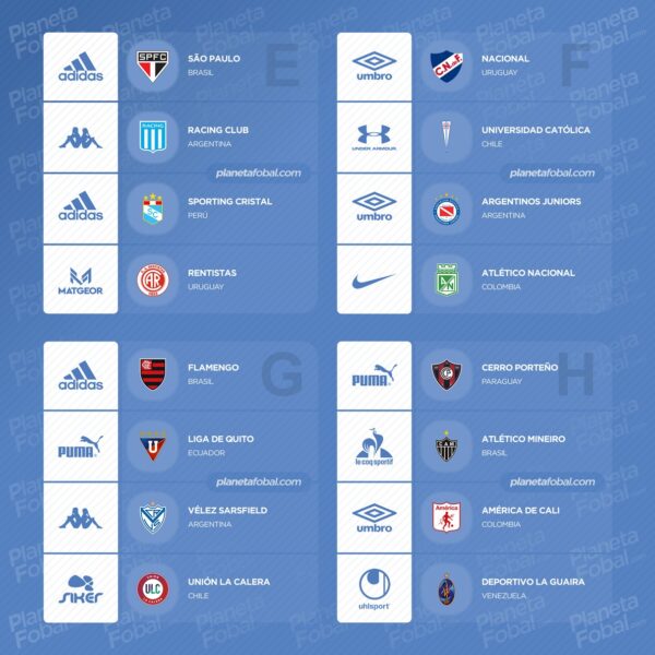 Marcas deportivas de la Copa Libertadores 2021
