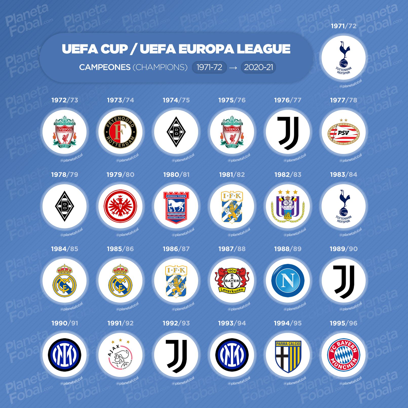 Campeones de la UEFA Europa League (1972-1996)