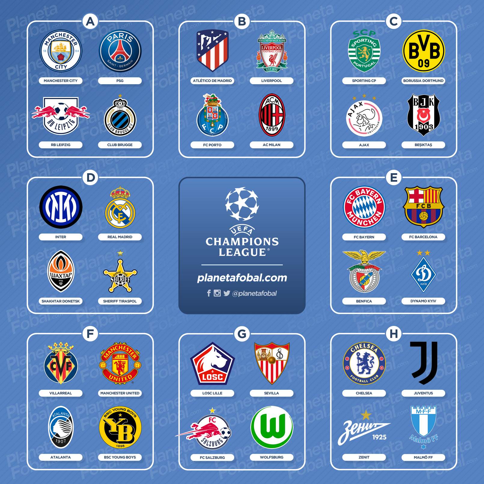 Grupos de la UEFA Champions League 2021/22
