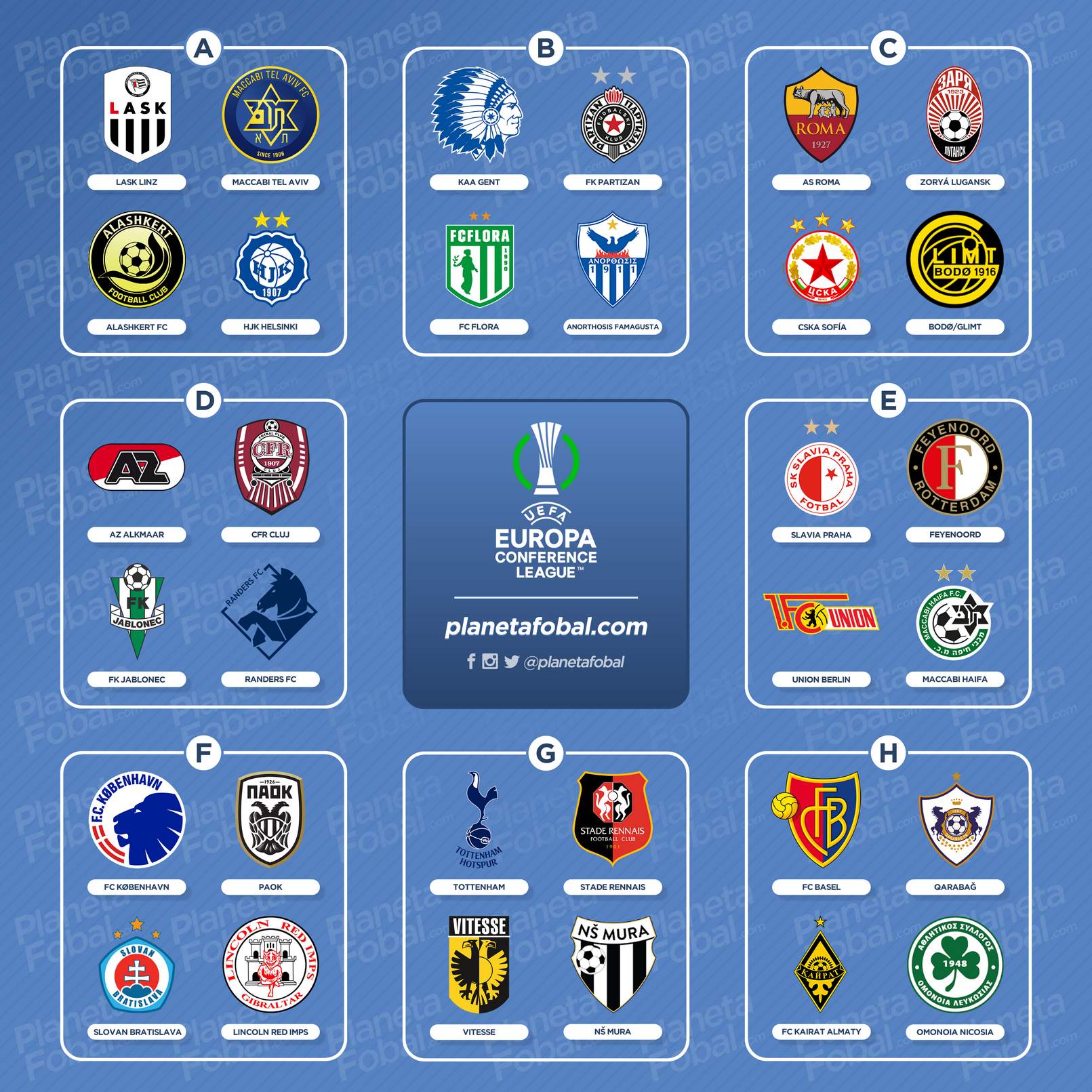 Grupos de la UEFA Europa Conference League 2021/22