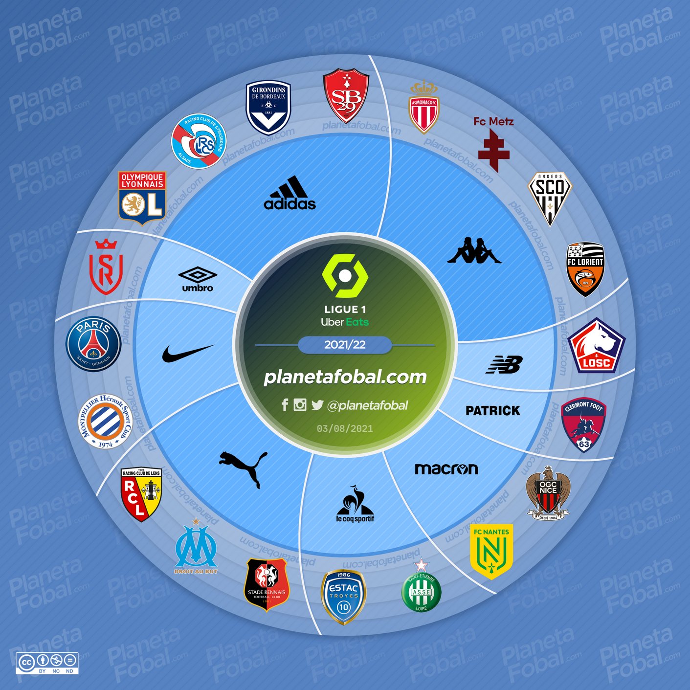 Marcas deportivas de la Ligue 1 2021/2022