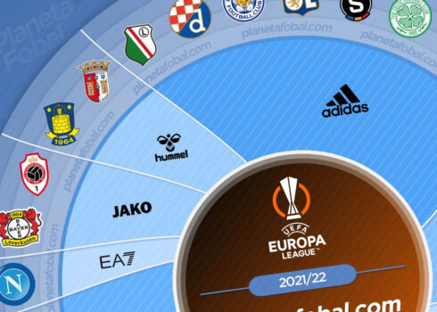 Marcas deportivas de la UEFA Europa League 2021/22