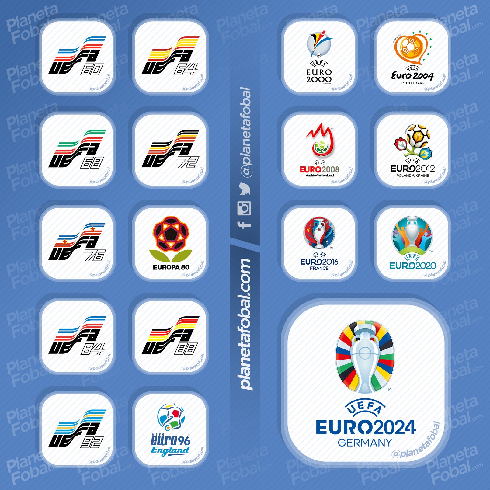 Logos de la UEFA Euro (1960-2024)