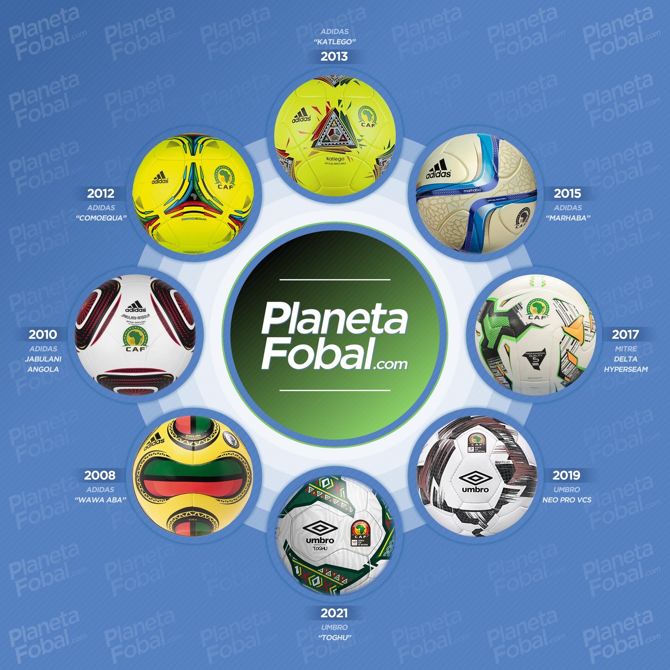El diseño de la pelota Copa Africana de la Naciones 2008 → 2021