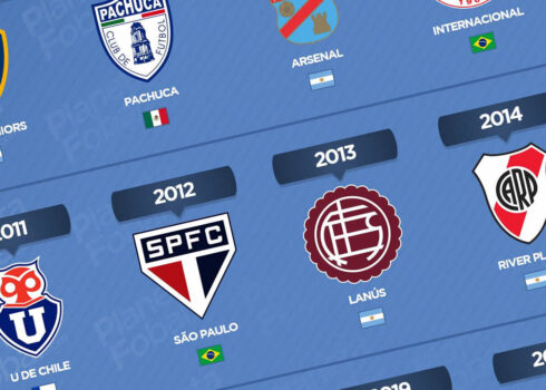 Campeones de la Copa Sudamericana 2002 → 2022