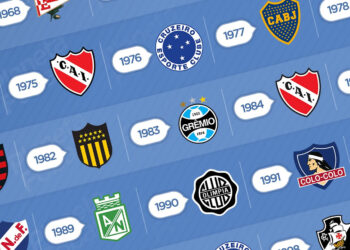 Campeones de la Copa Libertadores 1960 → 2021