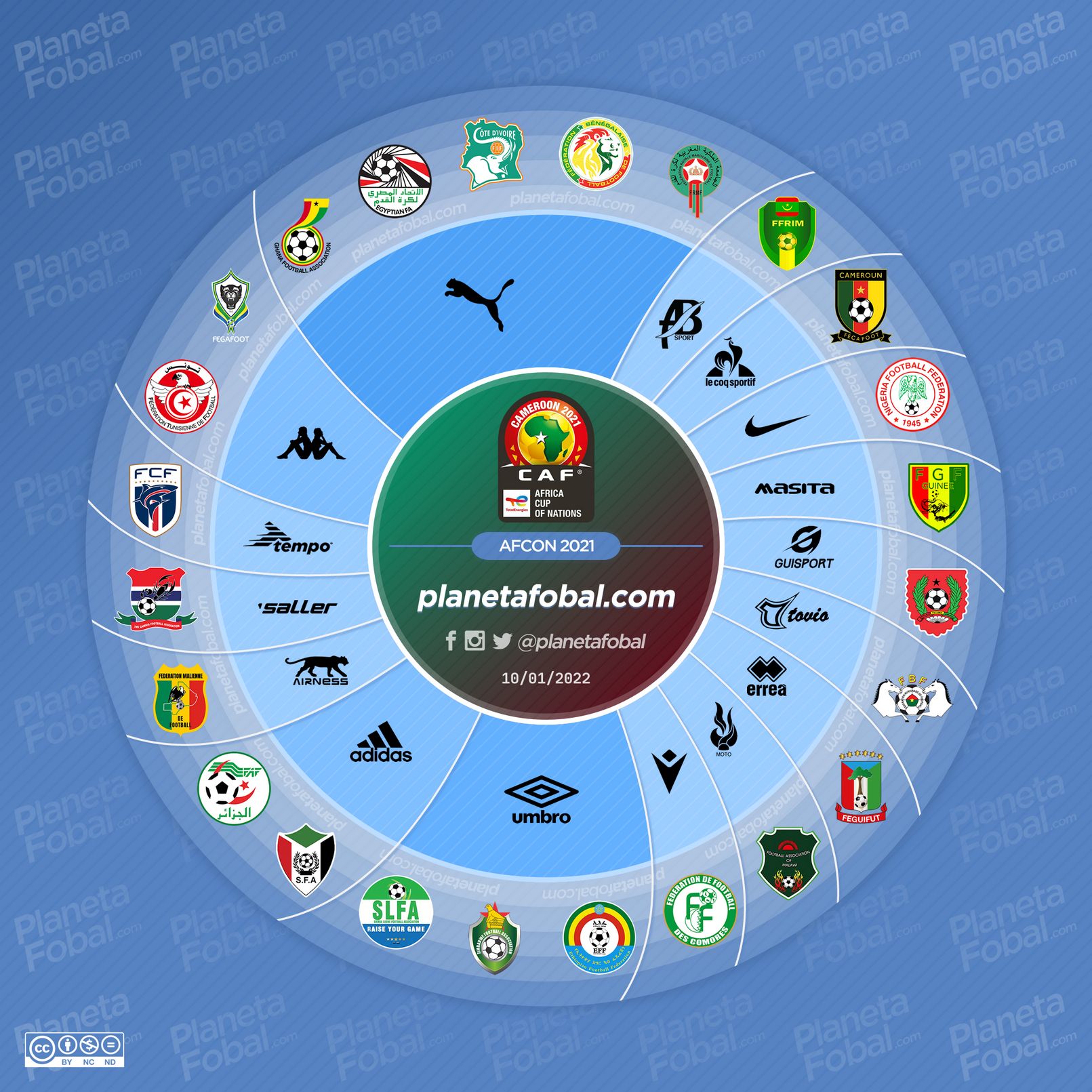 Marcas deportivas de la Copa Africana de Naciones 2021