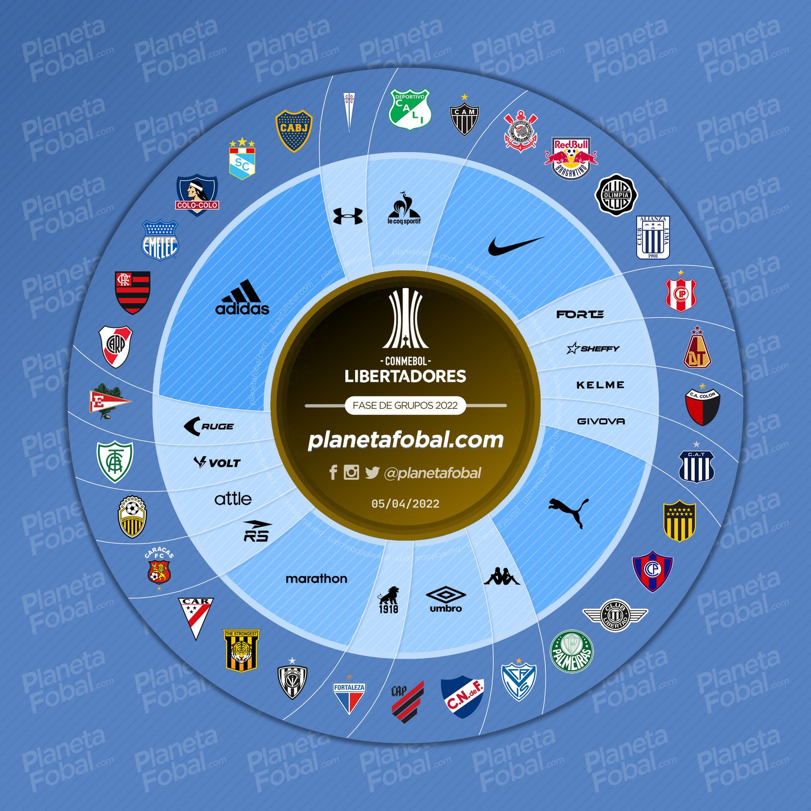 Marcas deportivas de la Copa Libertadores 2022