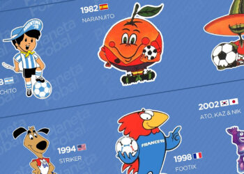 Mascotas de la Copa del Mundo (1966 → 2022)