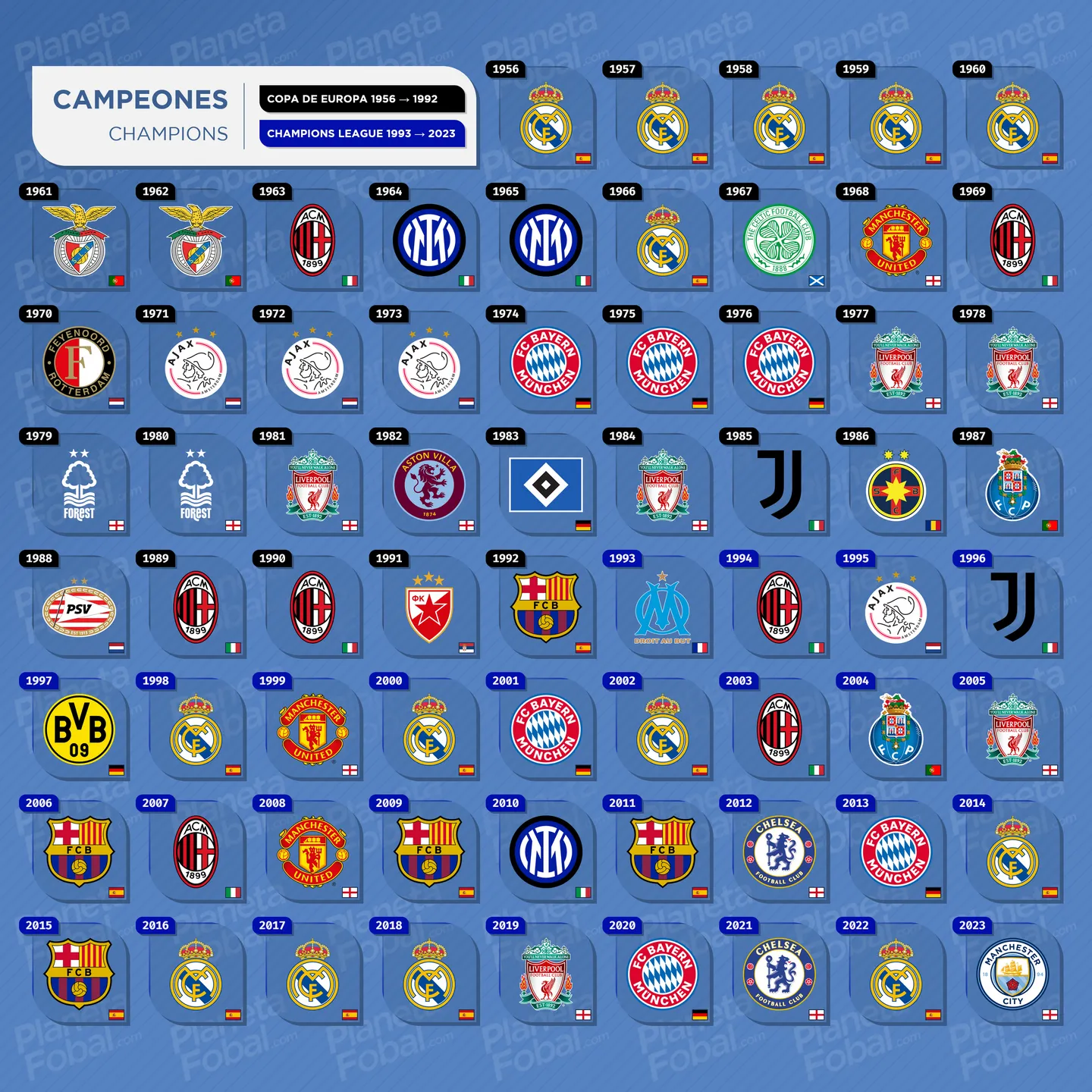 Campeones Copa de Europa / Champions League (1956 → 2023)