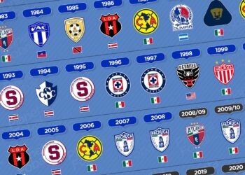 Campeones de la CONCACAF Champions League (1962 → 2022)