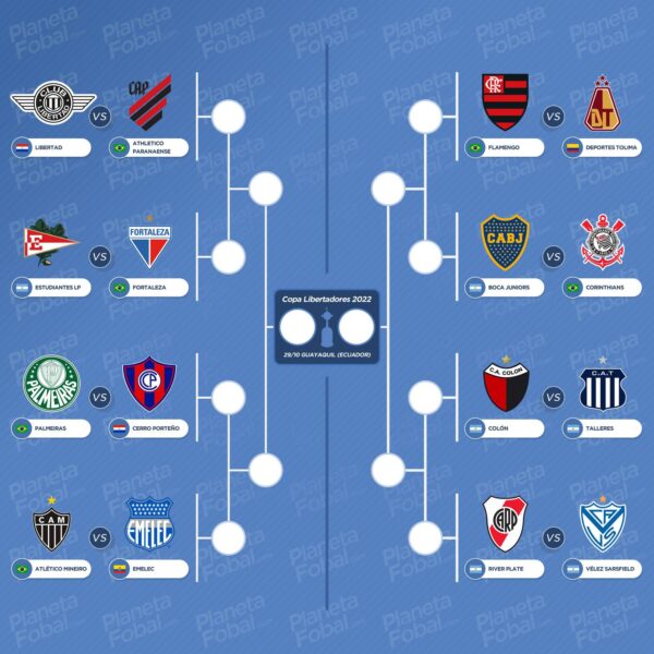 Cuadros finales Copa Libertadores / Copa Sudamericana 2022