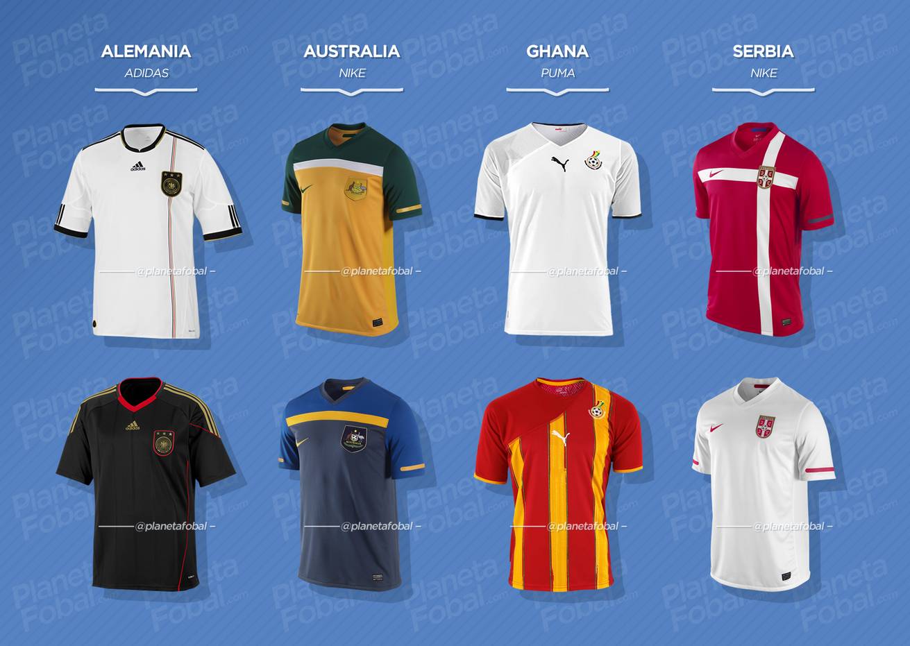 Grupo D | Camisetas del Mundial 2010