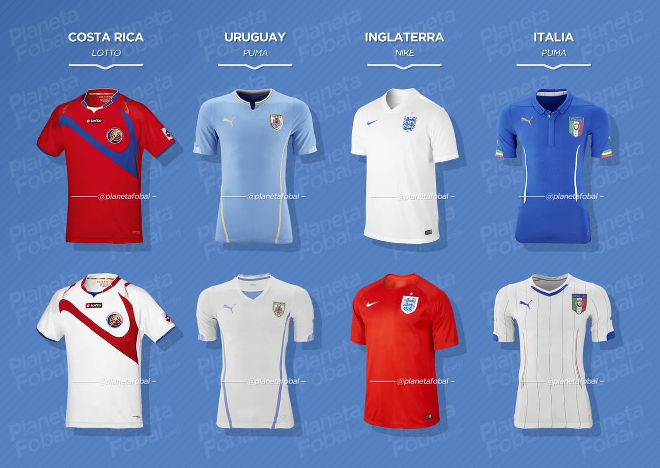Grupo D | Camisetas del Mundial 2014
