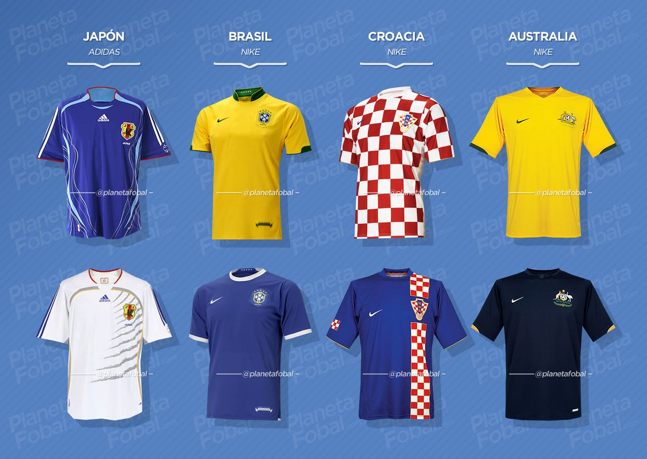 Grupo F | Camisetas del Mundial 2006