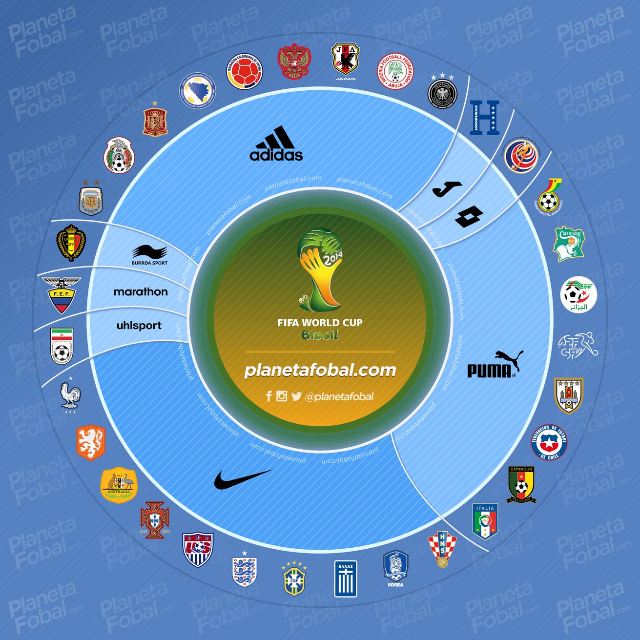 Marcas deportivas del Mundial Brasil 2014