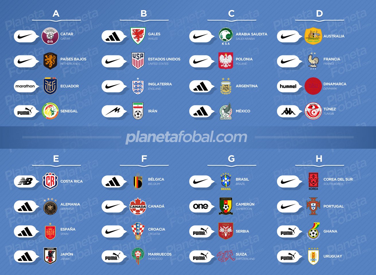 Marcas deportivas del Mundial 2022 (Reparto por grupos)
