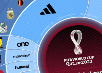 Marcas deportivas del Mundial Qatar 2022