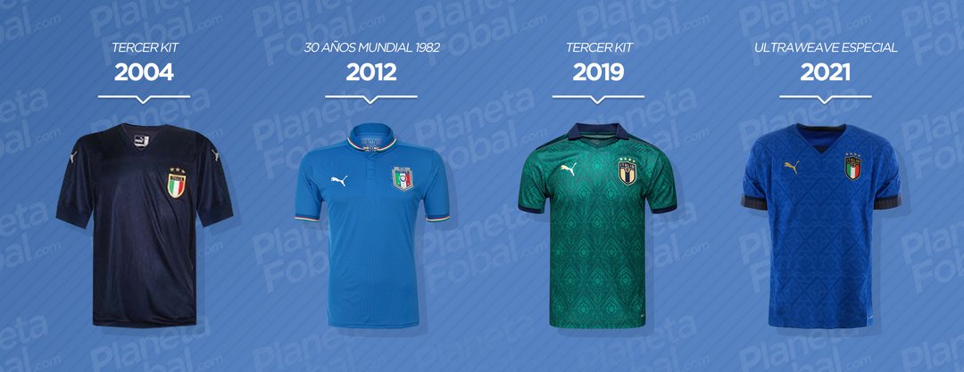 Camisetas PUMA de Italia (2003 → 2022)