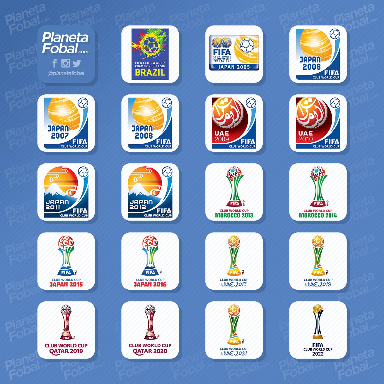 Evolución de los logos del Mundial de Clubes (2000/2022)