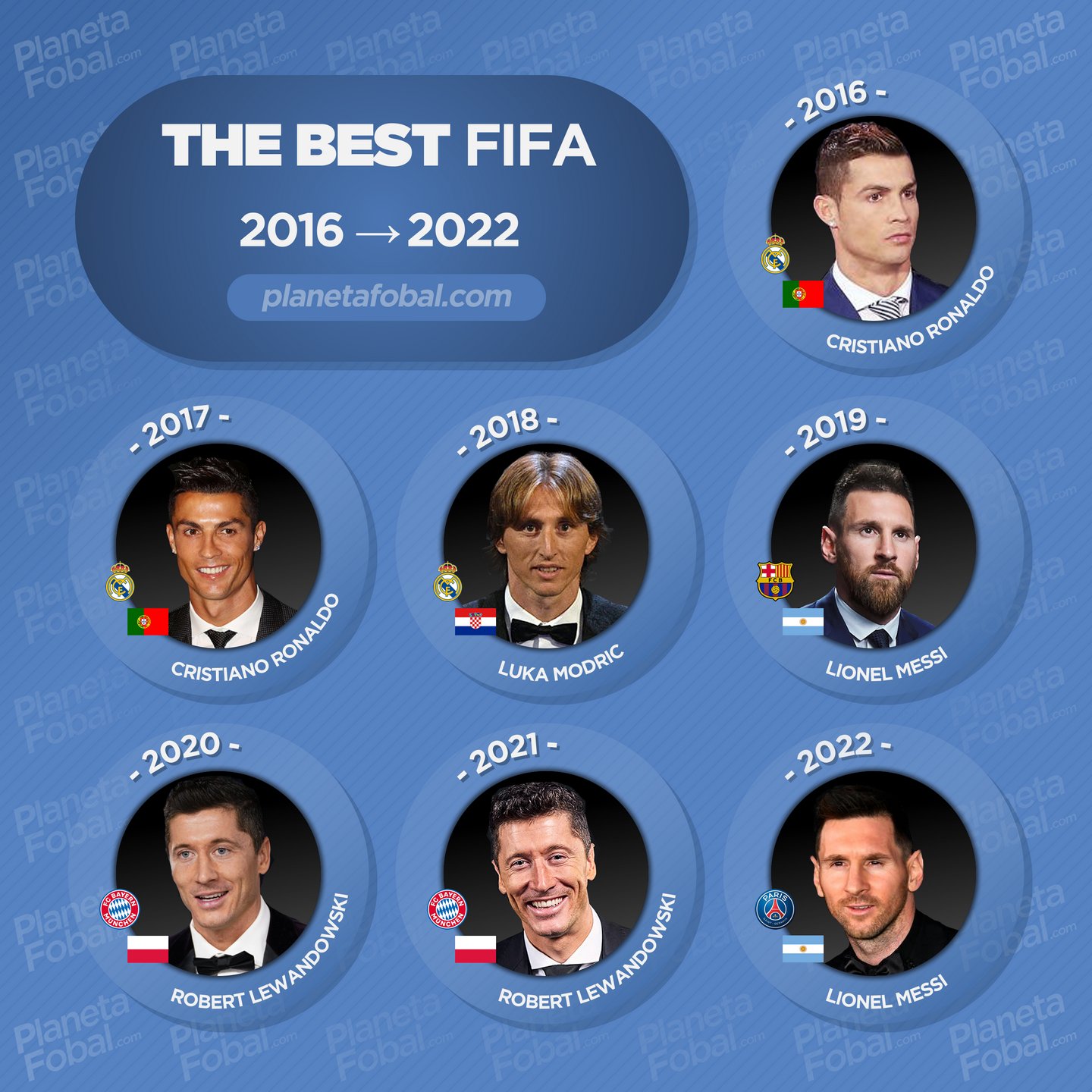 The Best FIFA: Ganadores  2016 → 2022