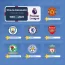 Campeones de la Premier League / Títulos por club (1993 → 2023)
