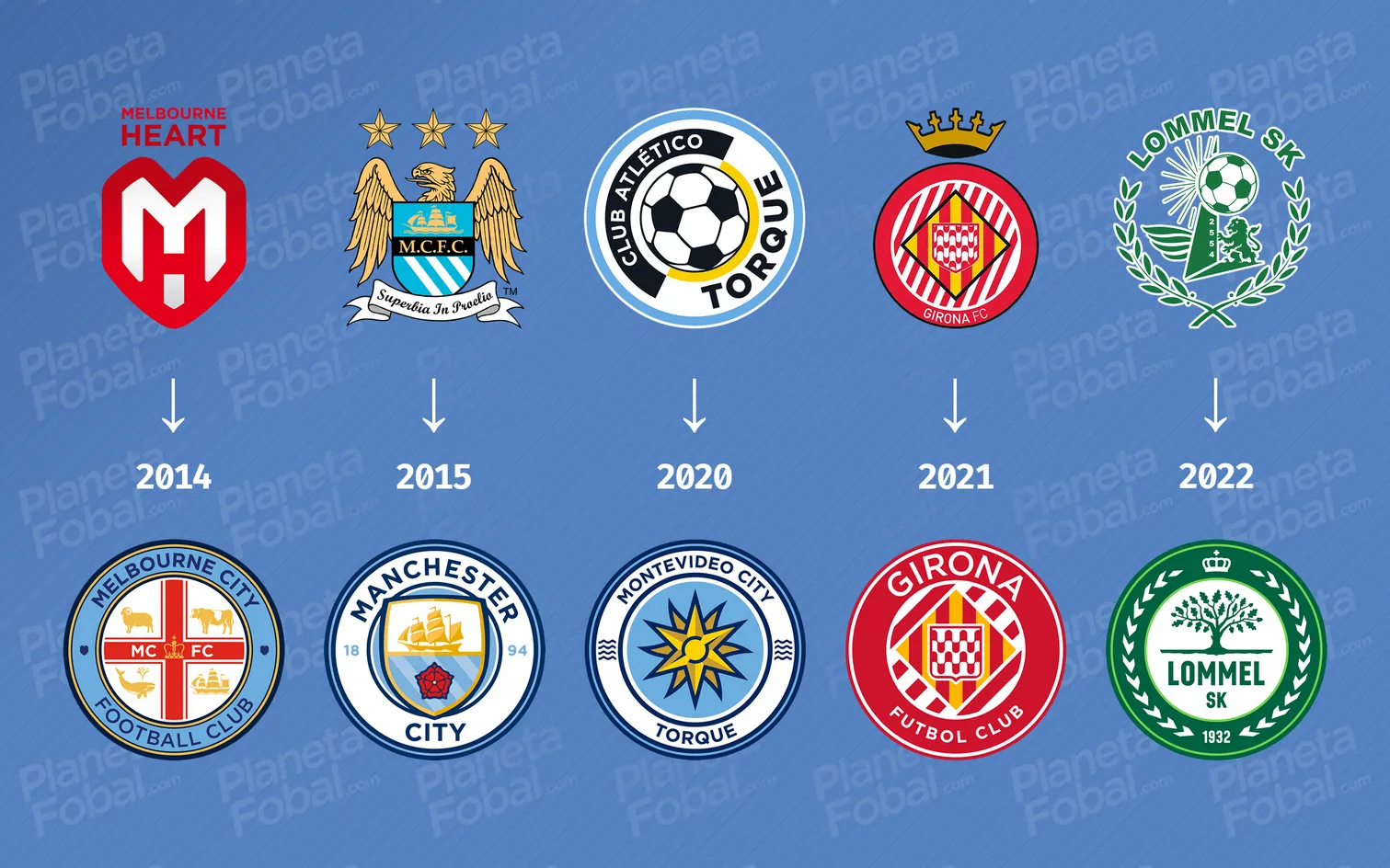 Los escudos antes y después del City Football Group