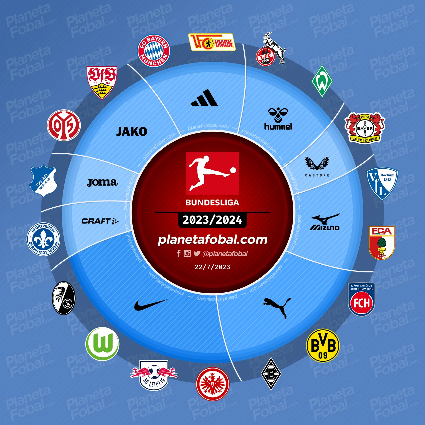 Marcas deportivas de la Bundesliga 2023/24