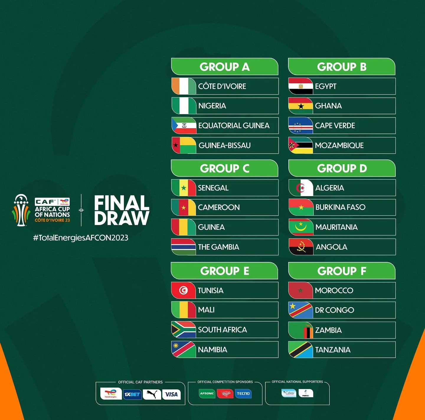 Grupos de la Copa África Costa de Marfil 2023