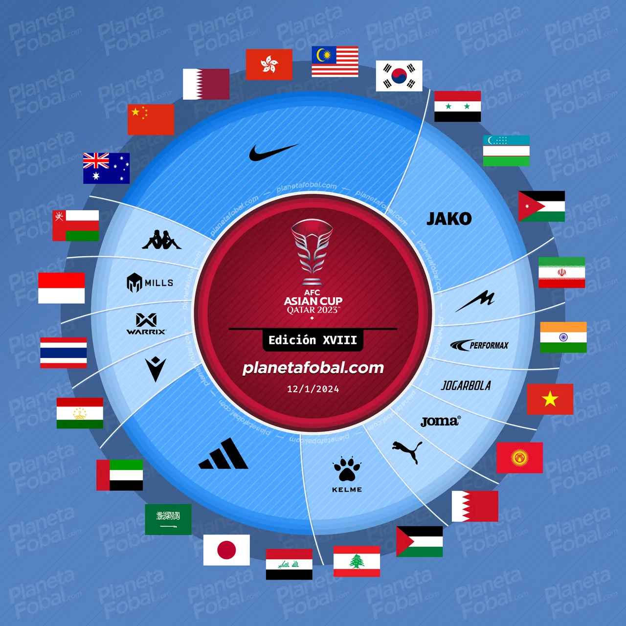 Marcas deportivas de la AFC Asian Cup 2023