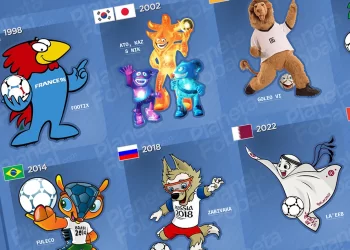 Mascotas de la Copa del Mundo (1966 → 2026)